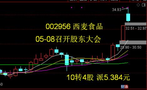 高送转预案_拉卡拉股价涨停_高送转预期股票有哪些