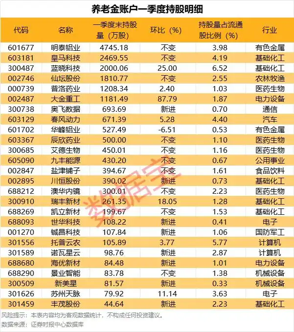 高送转预期股票有哪些_2024年度分配方案 送转比例居前个股名单 比亚迪送股转增