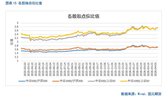 股指期货走势分析_现货上证指数高开高走_股指期货合约贴水