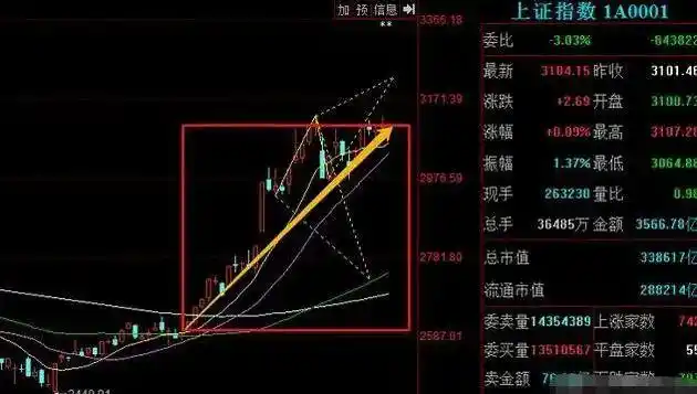 长线投资策略_炒股就这几招2:均线赢利实战技法_短线操作技巧
