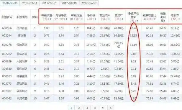 炒股就这几招2:均线赢利实战技法_短线操作技巧_长线投资策略