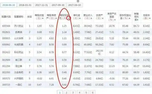 短线操作技巧_长线投资策略_炒股就这几招2:均线赢利实战技法