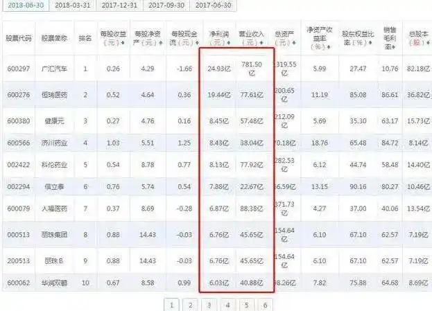 短线操作技巧_长线投资策略_炒股就这几招2:均线赢利实战技法
