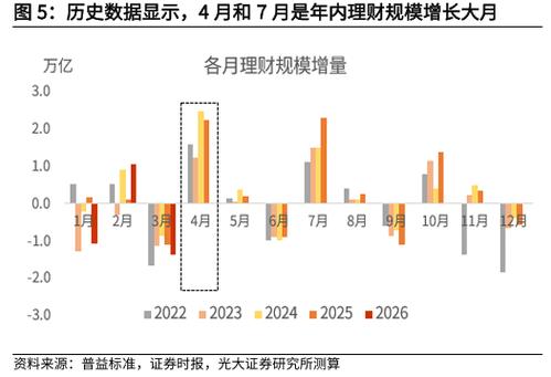 银行理财投资策略_低相关性高夏普比率投资组合_交银理财 股票资产