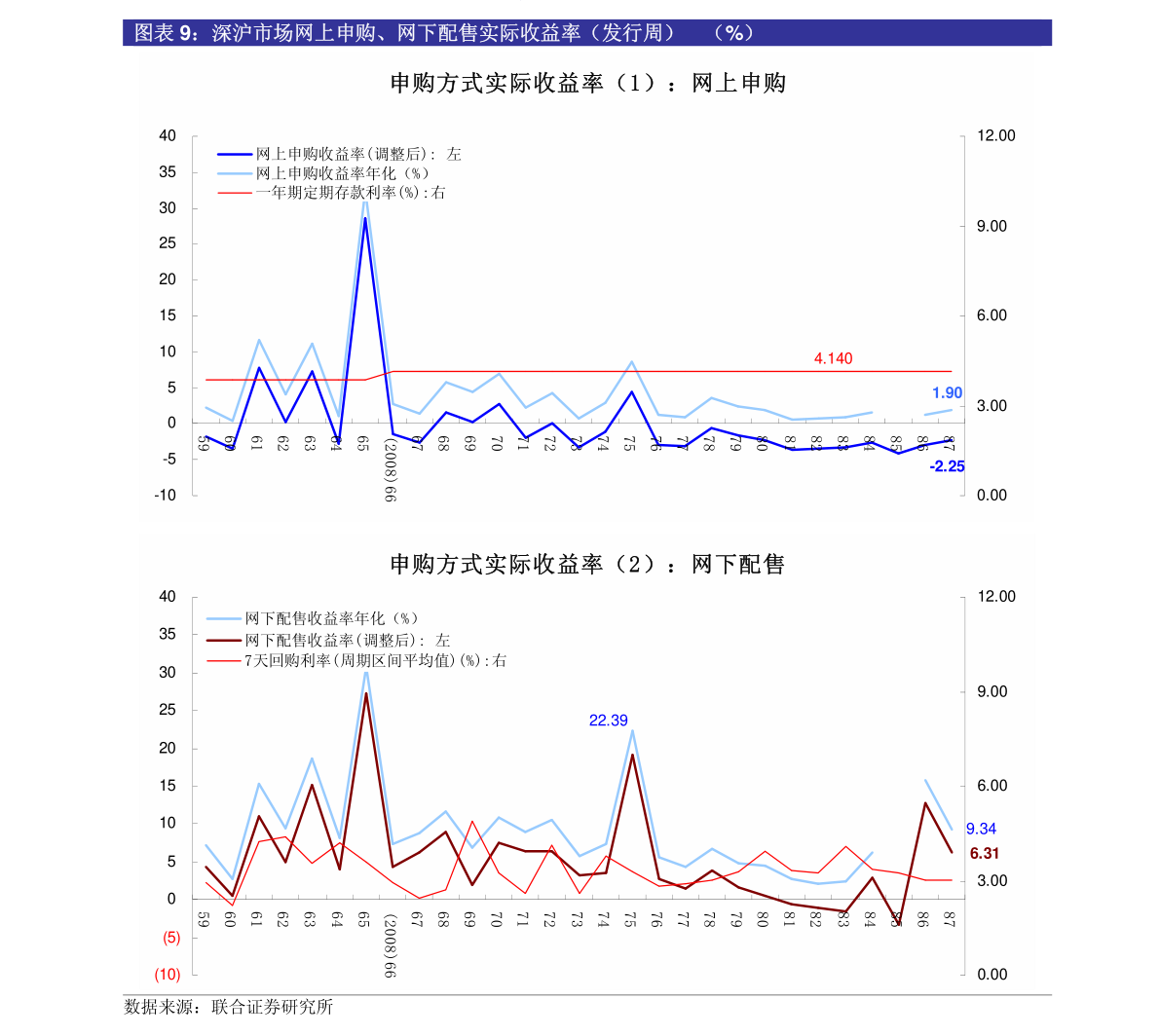 股票佣金计算公式_新股发行股票佣金计算_股票佣金万3是怎么算的