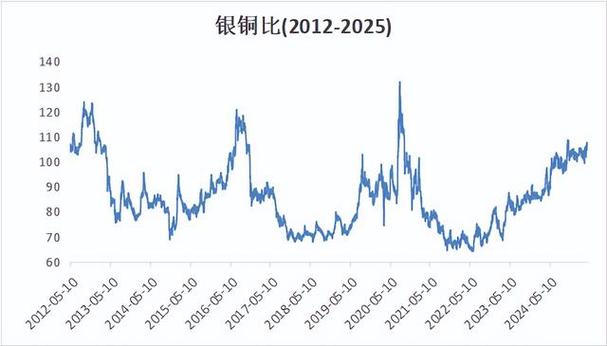 白银技术走势分析_现货白银价格分析_银价5年走势