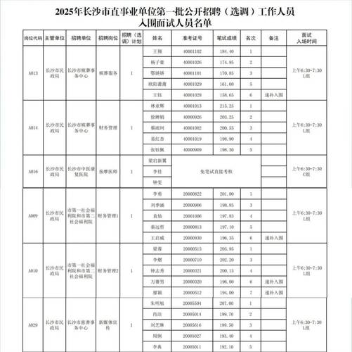 捷信消费金融客户服务中心_捷信长沙后台运营中心_捷信公司的人事电话
