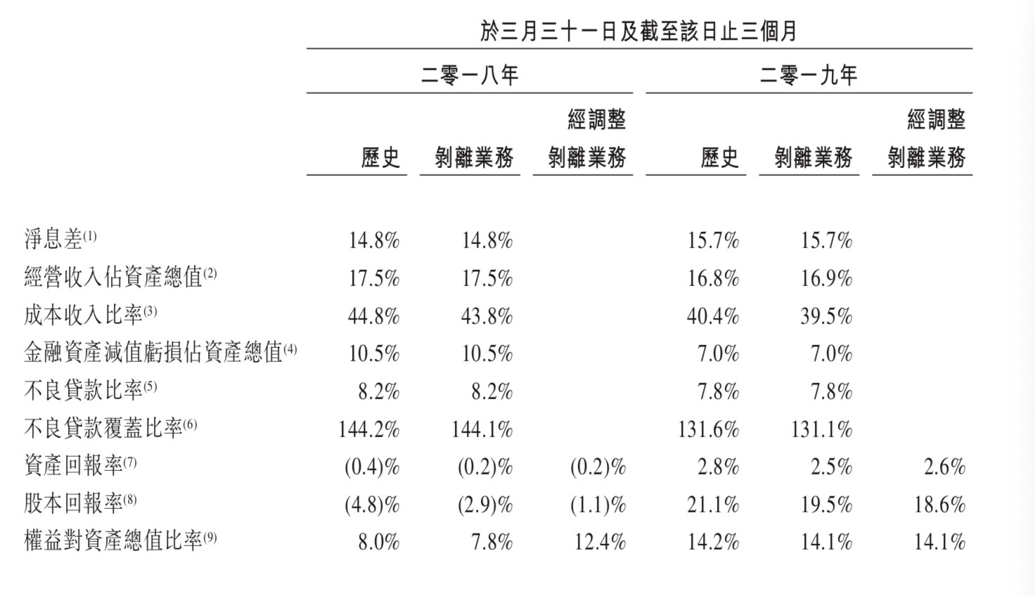 捷信公司的人事电话_HomeCreditB.V.招股章程_捷信集团未偿还贷款数据