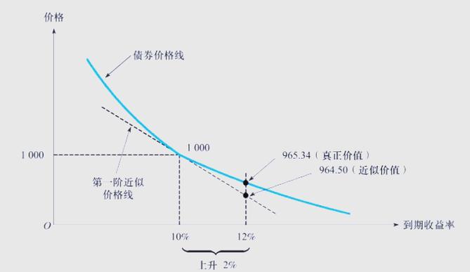 债券发行价格_到期收益率与债券价格_债券基本要素
