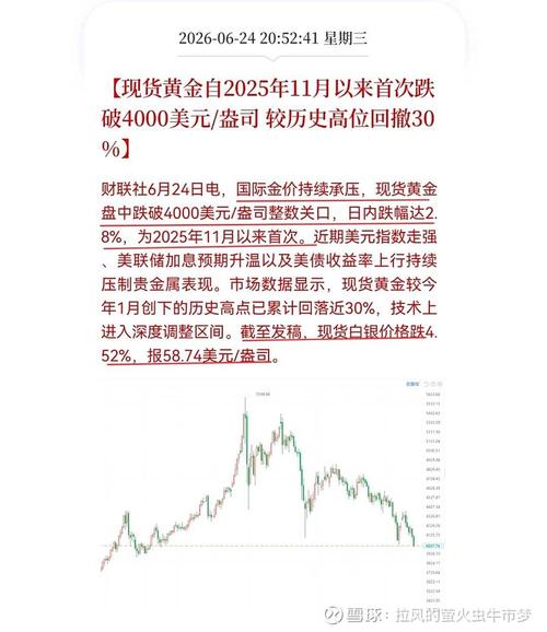 2026年国际金价走势分析_美国非农就业数据对金价影响_国际黄金行情分析