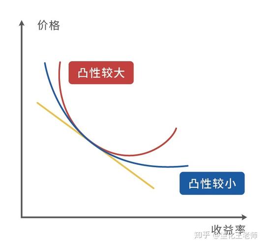 债券久期计算方法_债券期限和久期_以下关于债券久期的说法正确的是