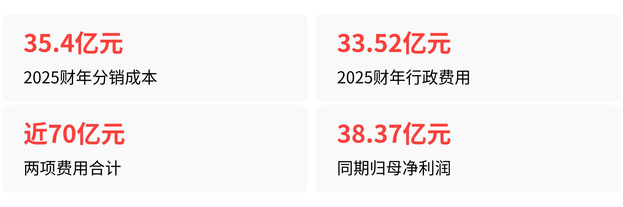 旺旺利润暴跌38%原因分析_中国旺旺2026财报_旺旺传统批发渠道衰落