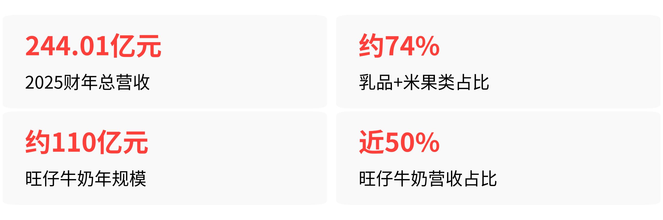 旺旺传统批发渠道衰落_旺旺利润暴跌38%原因分析_中国旺旺2026财报