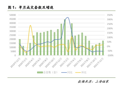 2021年上海二手房市场行情分析_上海本周二手房成交量_上海链家研究院2021年二手房成交数据