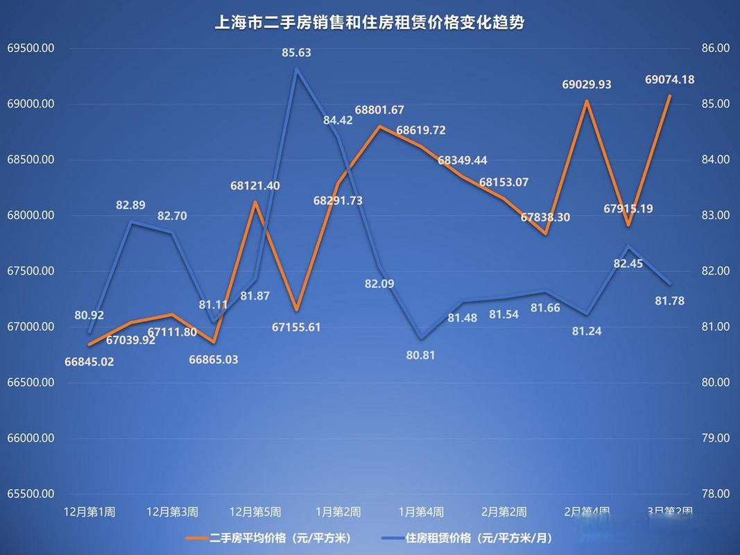 上海本周二手房成交量_上海链家研究院2021年二手房成交数据_2021年上海二手房市场行情分析
