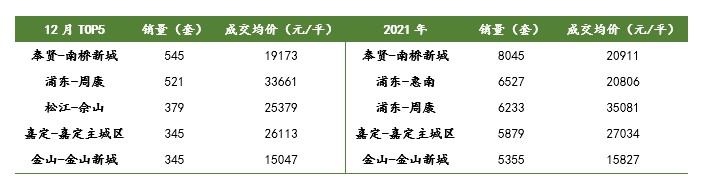 上海链家研究院2021年二手房成交数据_上海本周二手房成交量_2021年上海二手房市场行情分析