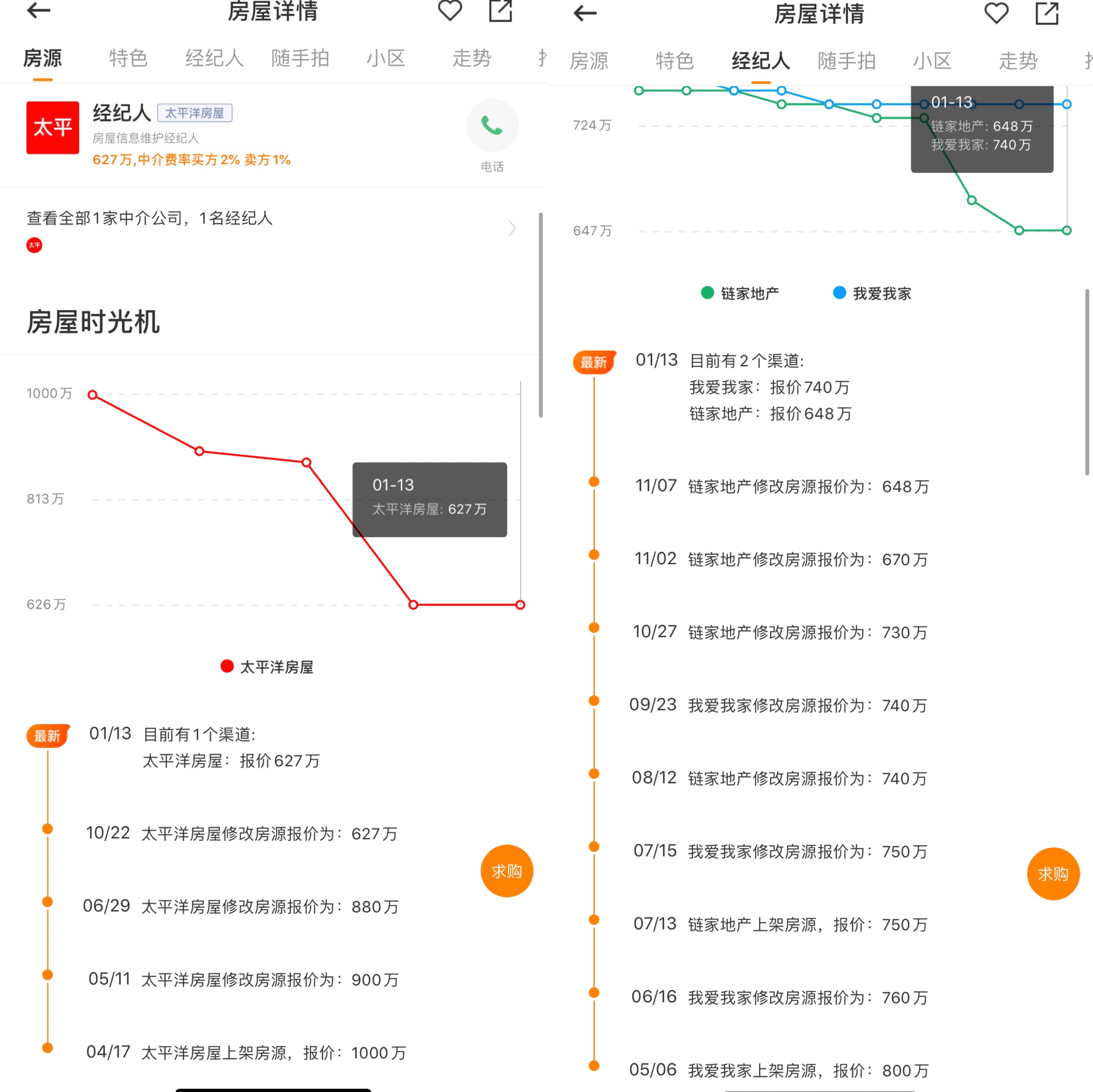 2021年上海二手房市场行情分析_上海本周二手房成交量_上海链家研究院2021年二手房成交数据