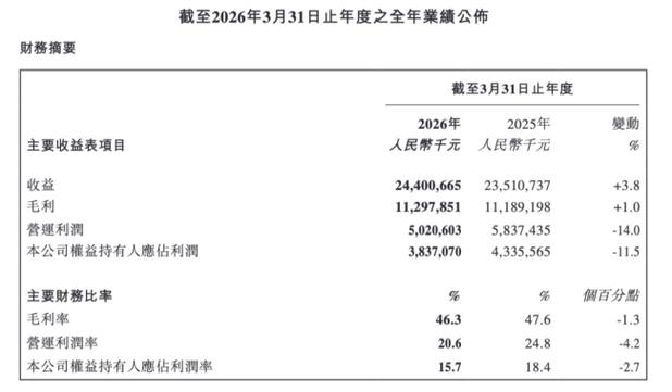 旺旺业绩下滑原因分析_旺旺集团蔡衍明公开信_中国旺旺2026财报
