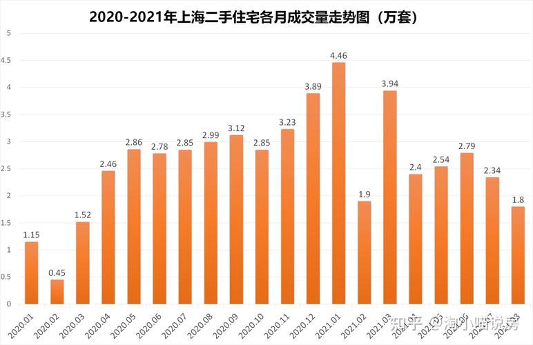 上海楼市认房不认贷数据解读_上海本周二手房成交量_上海认房不认贷新政效果分析