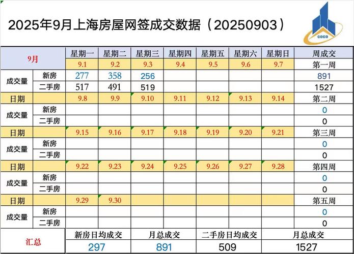 非沪籍购房社保年限调整_上海本周二手房成交量_上海楼市新政