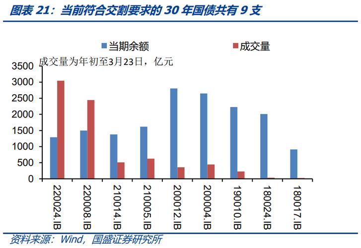 公募基金债券投资_以下关于债券久期的说法正确的是_负久期策略