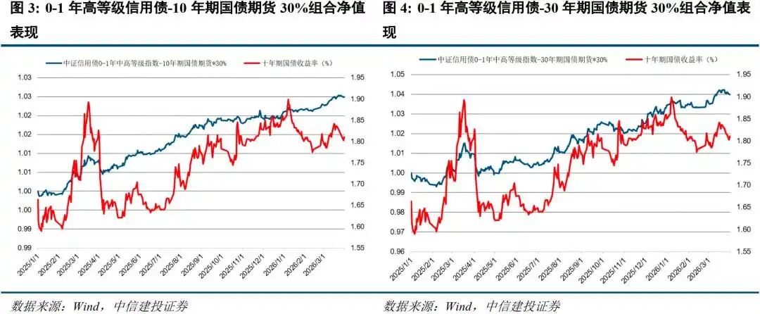 公募基金债券投资_负久期策略_以下关于债券久期的说法正确的是