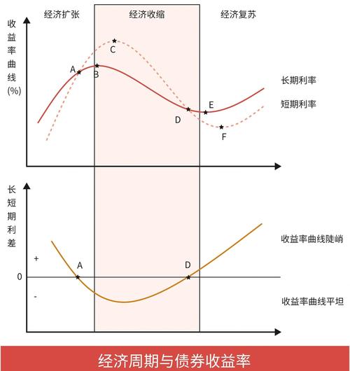 以下关于债券久期的说法正确的是_债券收益率当期收益率到期收益率_债券价格发行价格交易价格