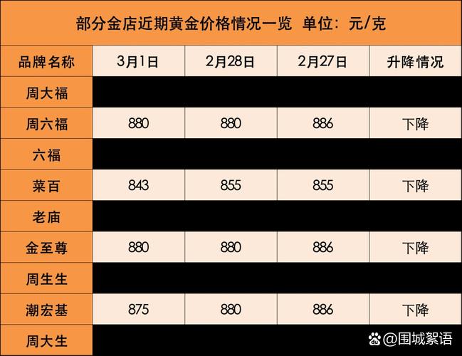 国内原料金与首饰金价格下跌原因分析_COMEX8月黄金期货价格走势_国际黄金行情分析