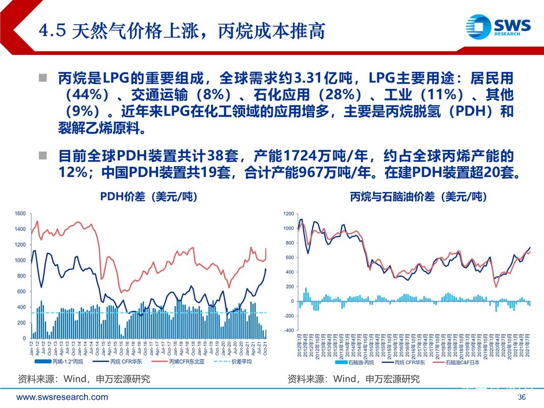 欧洲天然气供应紧张影响_全球天然气市场供需分析_石油市场销售