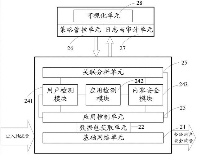 应用识别与控制_下一代防火墙优点_下一代防火墙对比