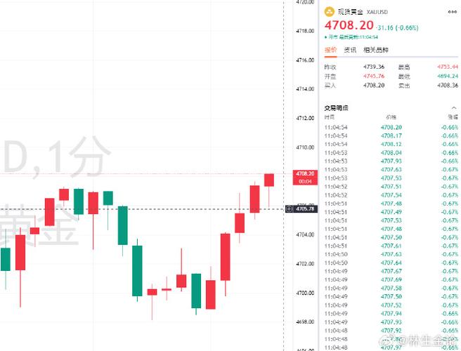 伦敦金短线交易策略_黄金技术分析交易计划_国际黄金行情分析