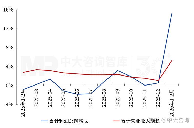 供需基本面改善_石油板块大涨原因分析_石油市场销售