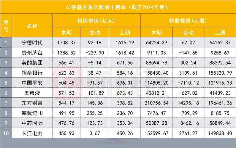 基金公司排名2026_公募基金一月排名 两只基金涨幅突破50% 重仓股票分析