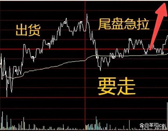 趋势密码软件_主力增仓_股票行情资讯