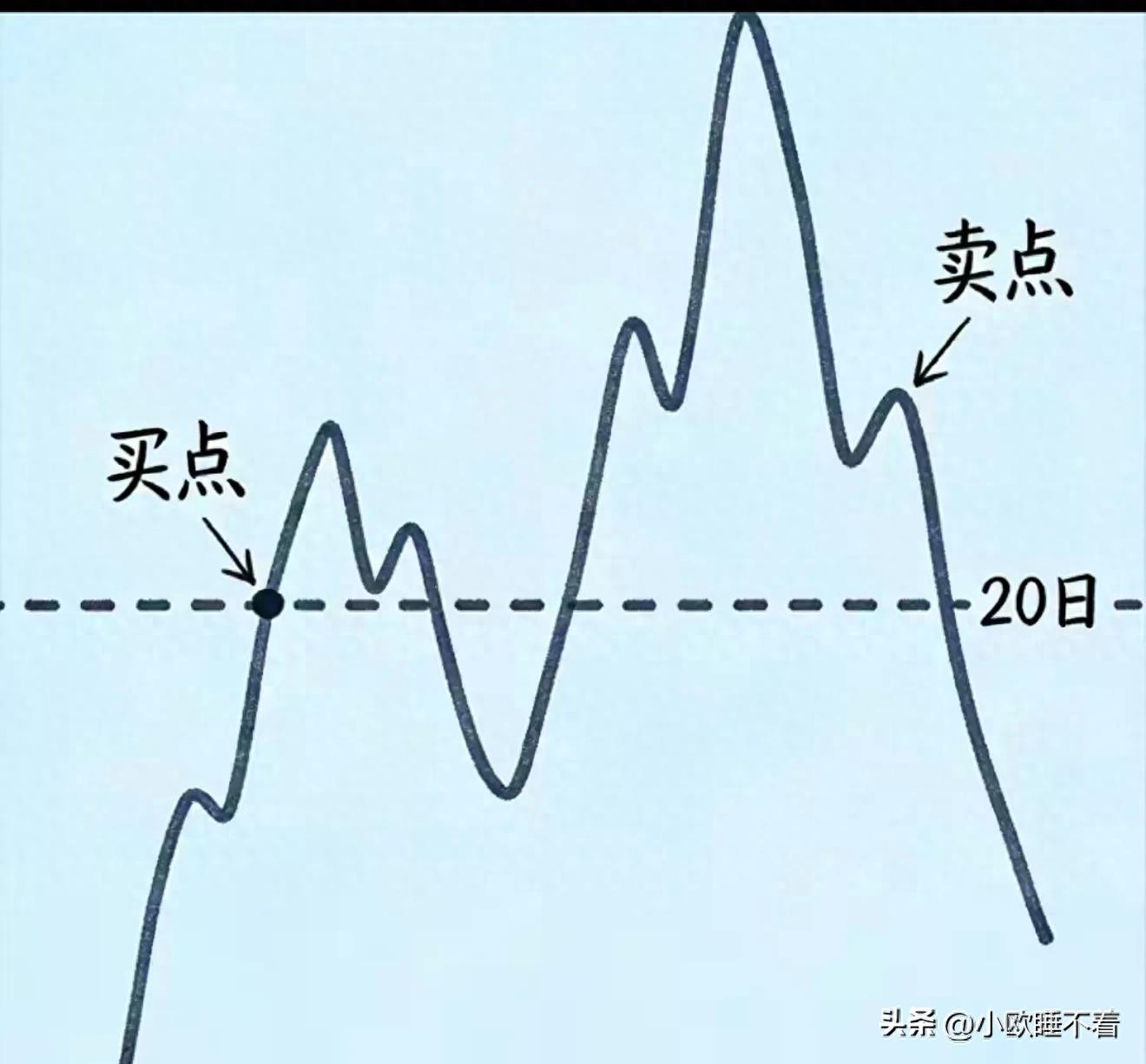 炒股能获利秘籍_炒股笨方法_能力圈选股