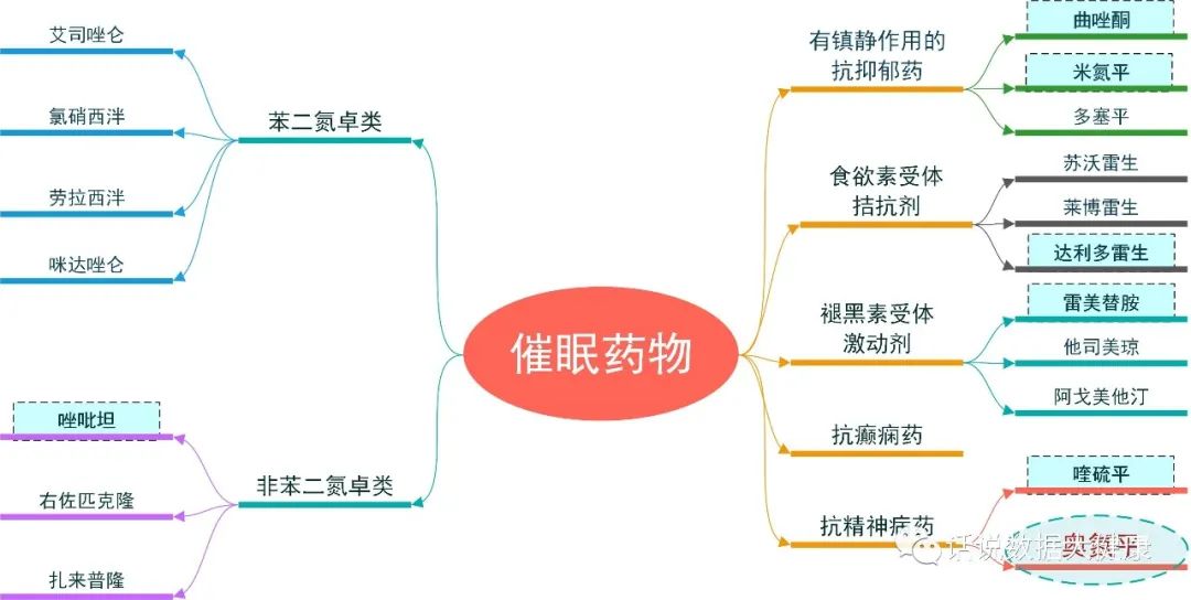 奥氮平个体化选择失眠_奥氮平治疗失眠效果_5mg奥氮平代谢多久