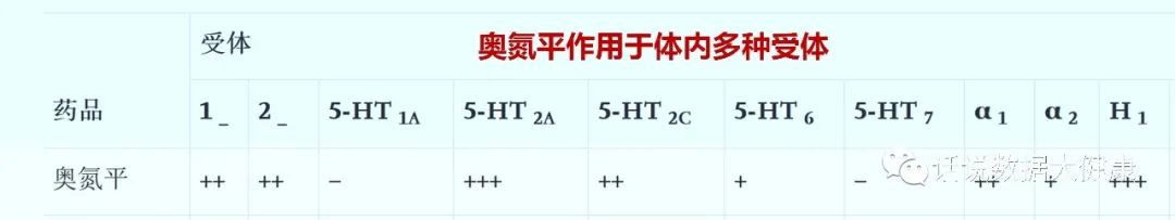 奥氮平个体化选择失眠_奥氮平治疗失眠效果_5mg奥氮平代谢多久