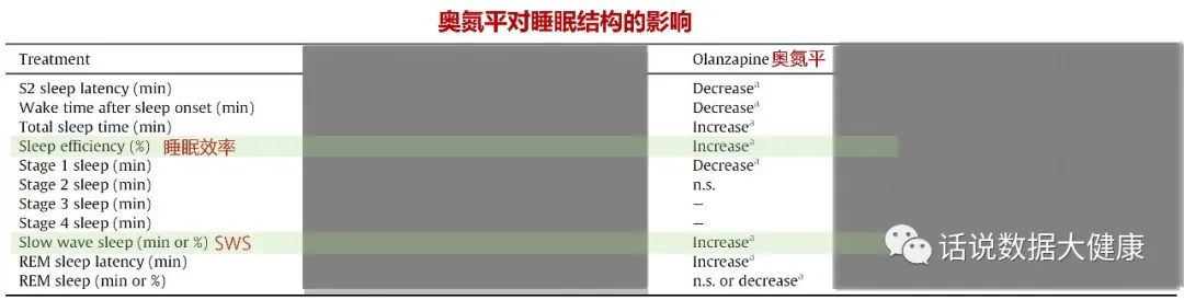 奥氮平治疗失眠效果_奥氮平个体化选择失眠_5mg奥氮平代谢多久