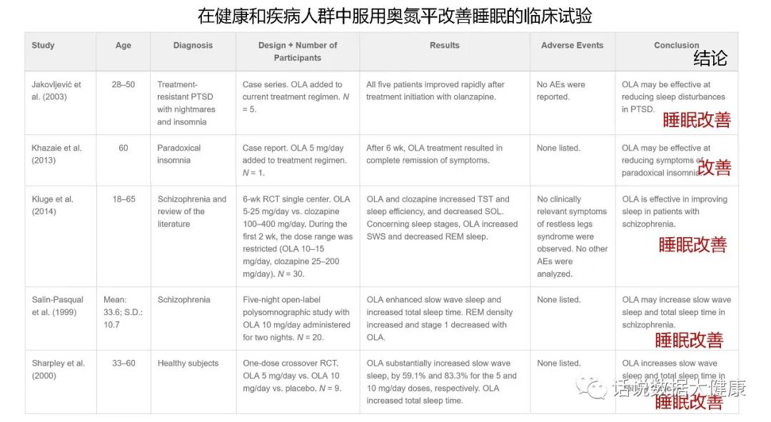 奥氮平个体化选择失眠_奥氮平治疗失眠效果_5mg奥氮平代谢多久