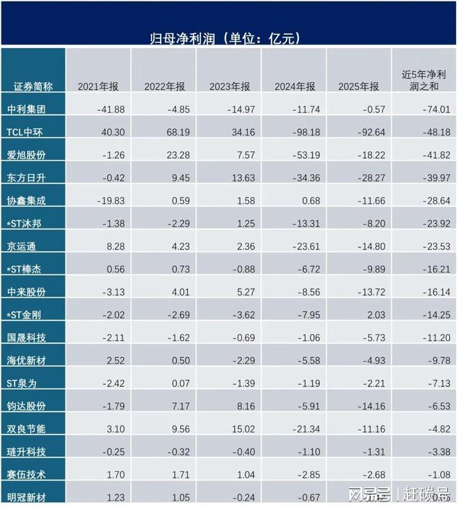 短期偿债能力的指标_光伏企业生存质量分析_光伏行业负债率统计