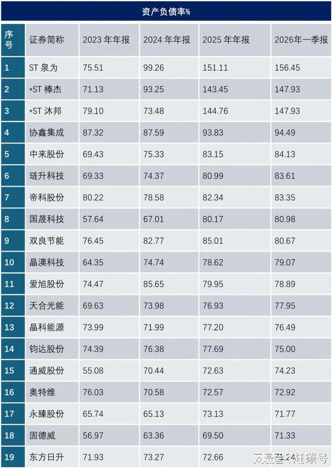 光伏行业负债率统计_光伏企业生存质量分析_短期偿债能力的指标
