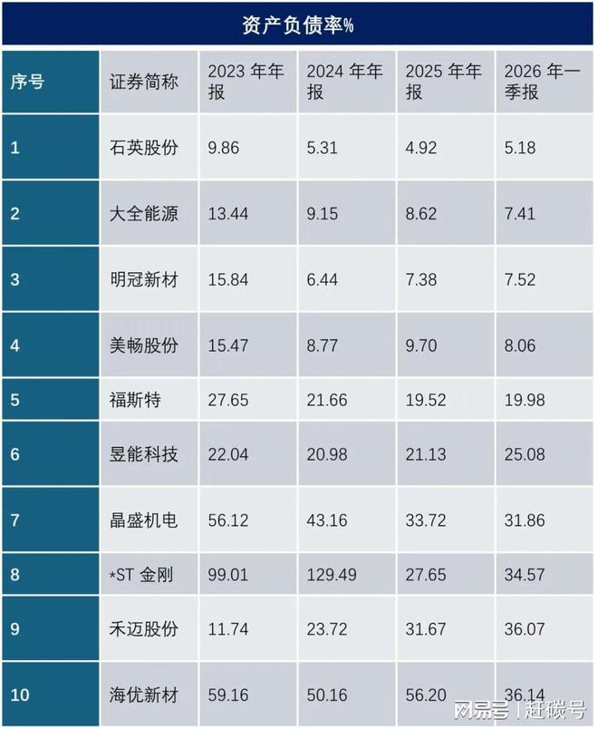 短期偿债能力的指标_光伏行业负债率统计_光伏企业生存质量分析