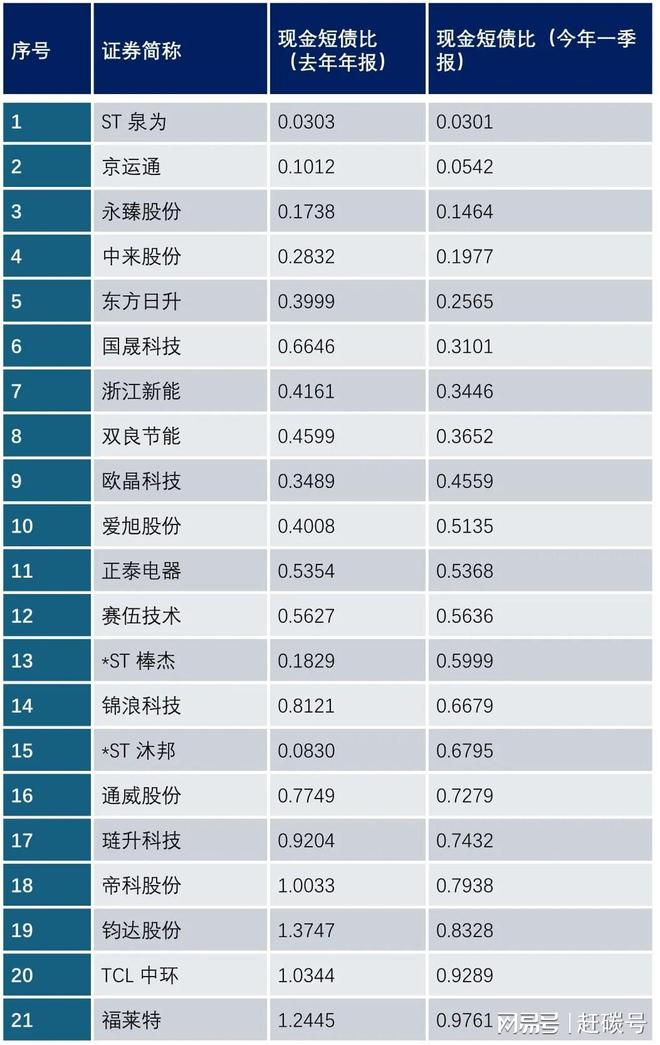 光伏行业负债率统计_短期偿债能力的指标_光伏企业生存质量分析