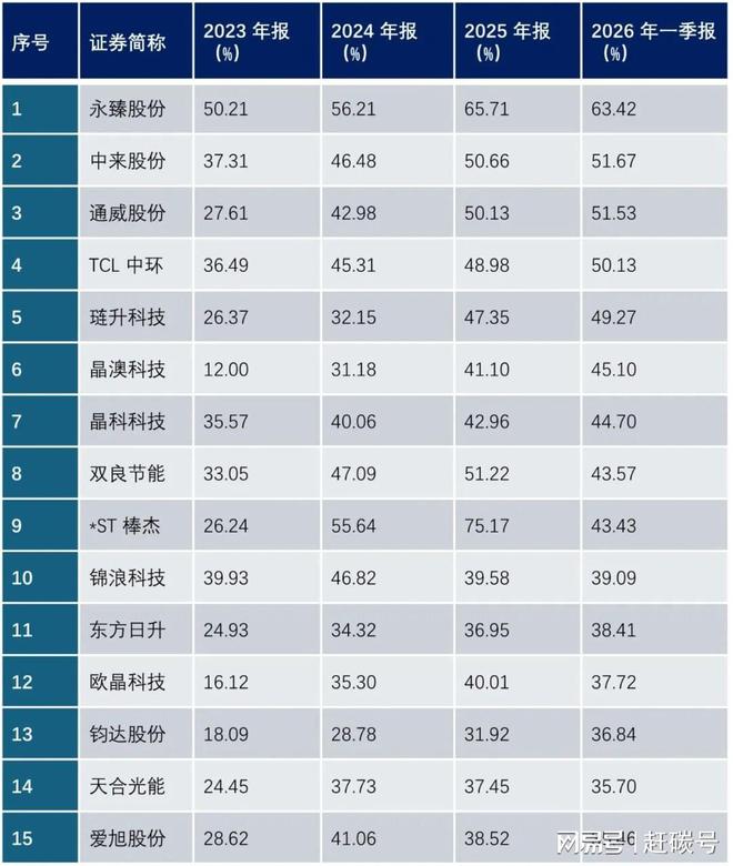 光伏行业负债率统计_短期偿债能力的指标_光伏企业生存质量分析