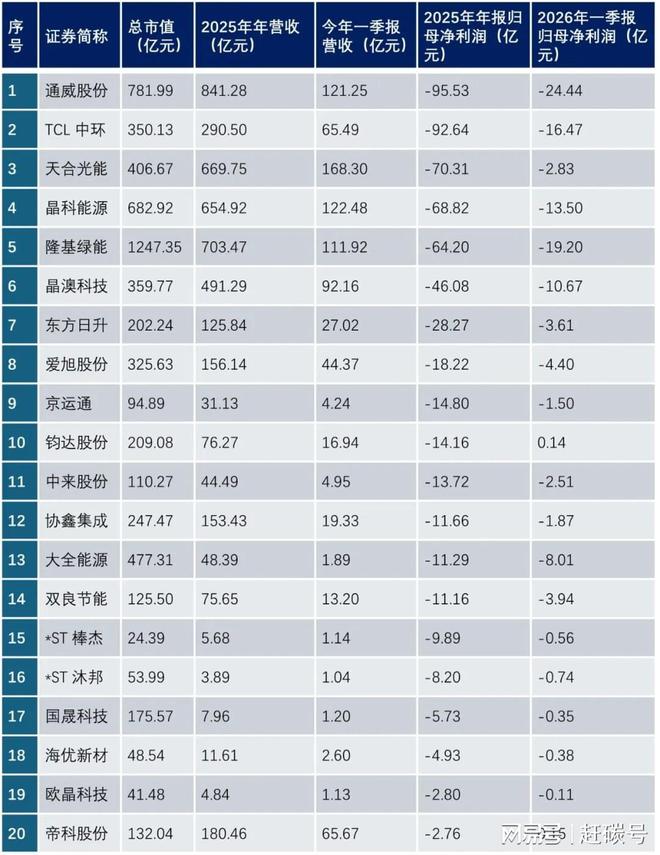 光伏行业负债率统计_光伏企业生存质量分析_短期偿债能力的指标