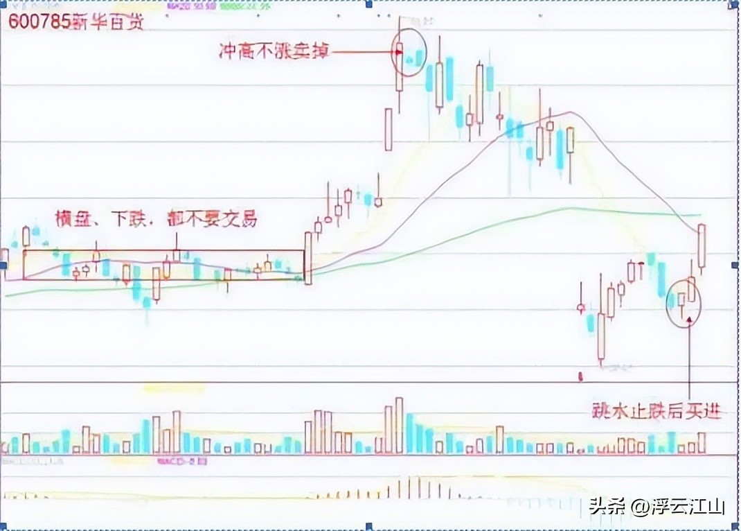 心态_执行力_炒股能获利秘籍