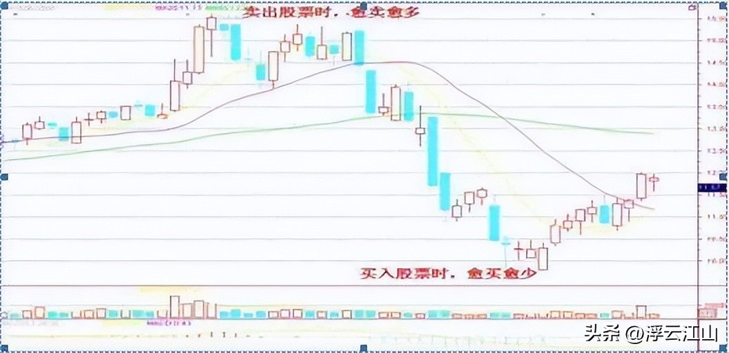 心态_执行力_炒股能获利秘籍